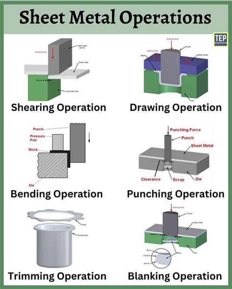 common sheet metal process|types of sheet metal process.